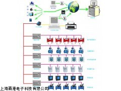 上海甬港电子科技YG-RLM(C)中央空调计量系统_供应_仪器交易网手机版